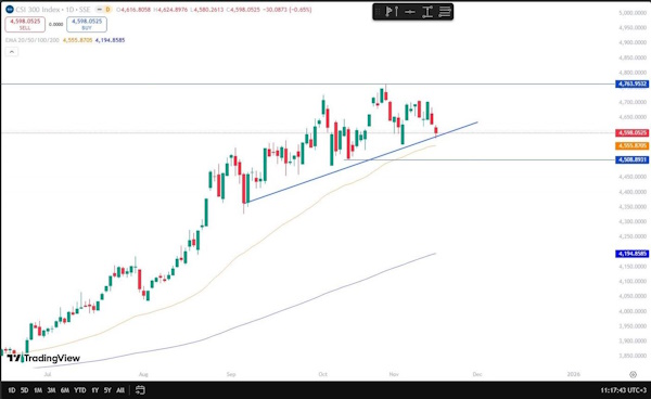 Ключевым негативным фактором остается геополитика